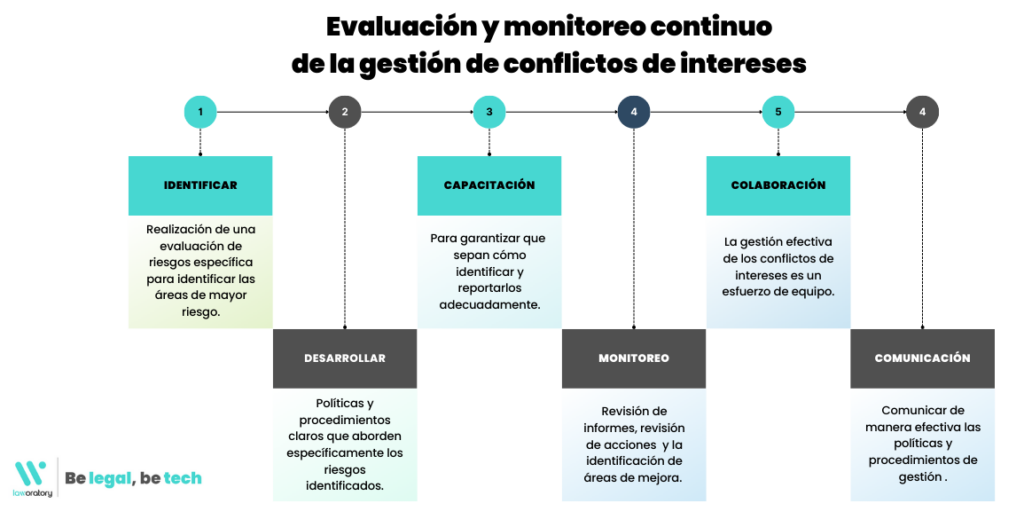 Conflictos De Intereses Qu Son Y C Mo Manejarlos De Manera Efectiva