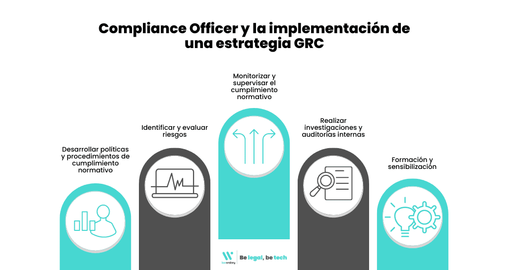 Compliance Officer y la implementación de una estrategia GRC